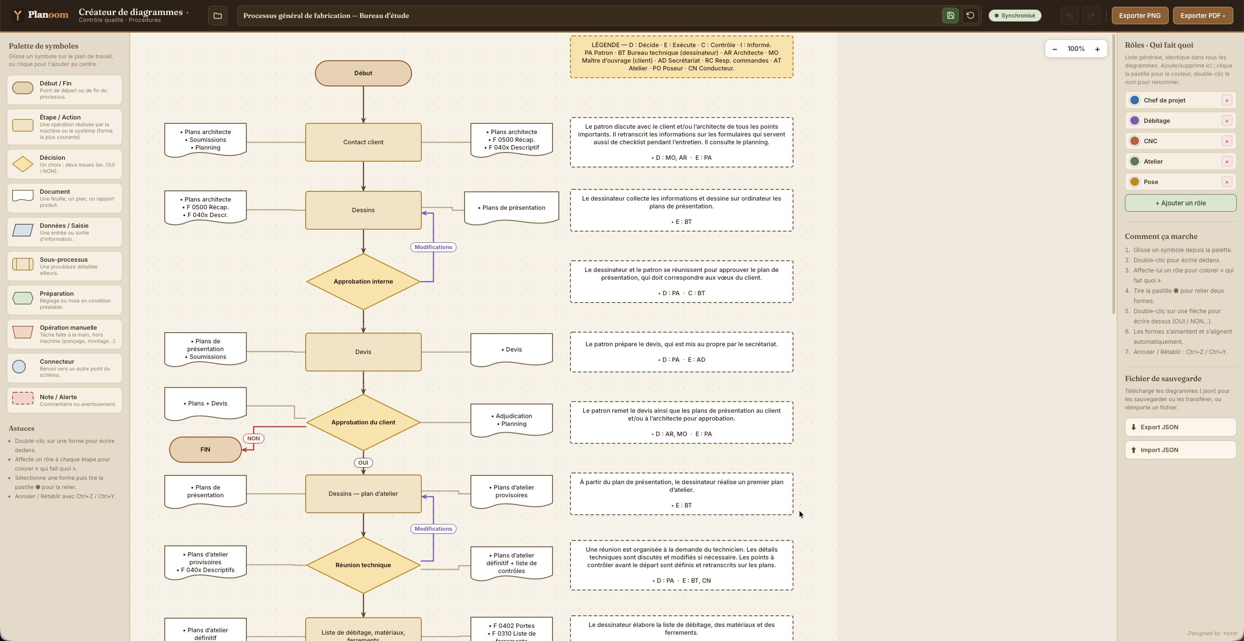 Créateur de diagrammes — processus de fabrication avec rôles
