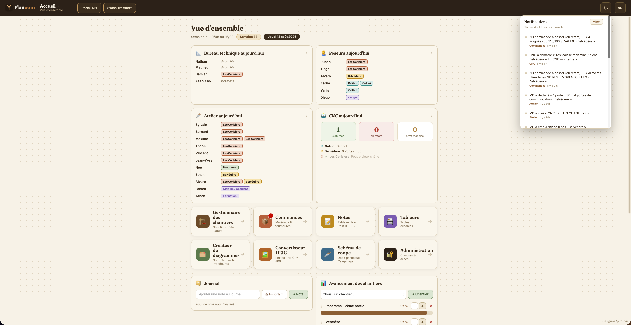 Panneau de notifications — alertes filtrées par responsable